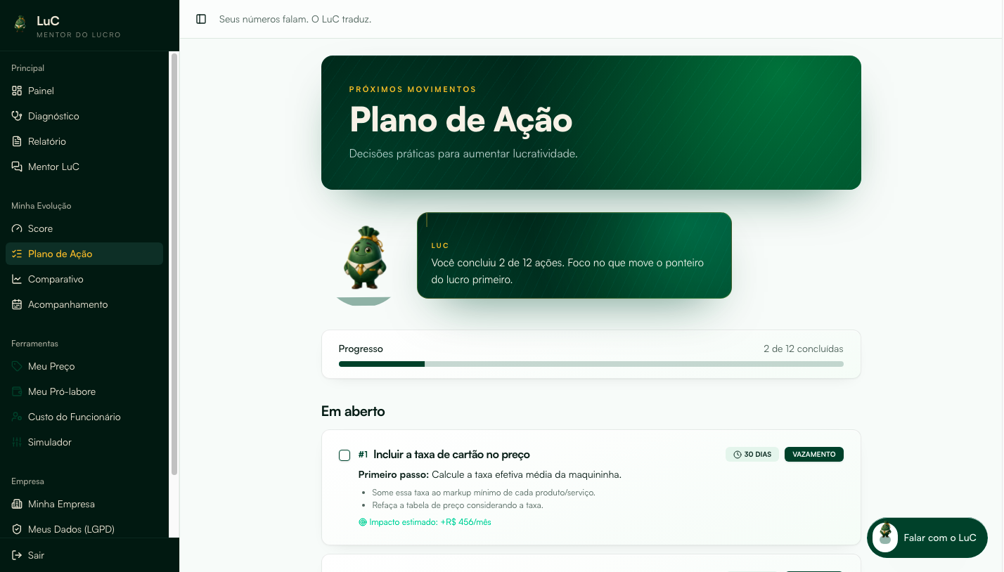Próximos movimentos — priorizados por impacto no lucro